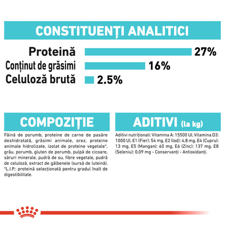 Royal Canin Mini Urinary Care