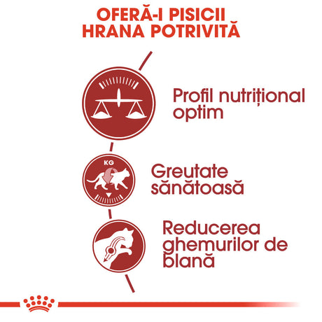 Royal Canin Fit 32