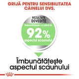 Royal Canin Mini Digestive Care