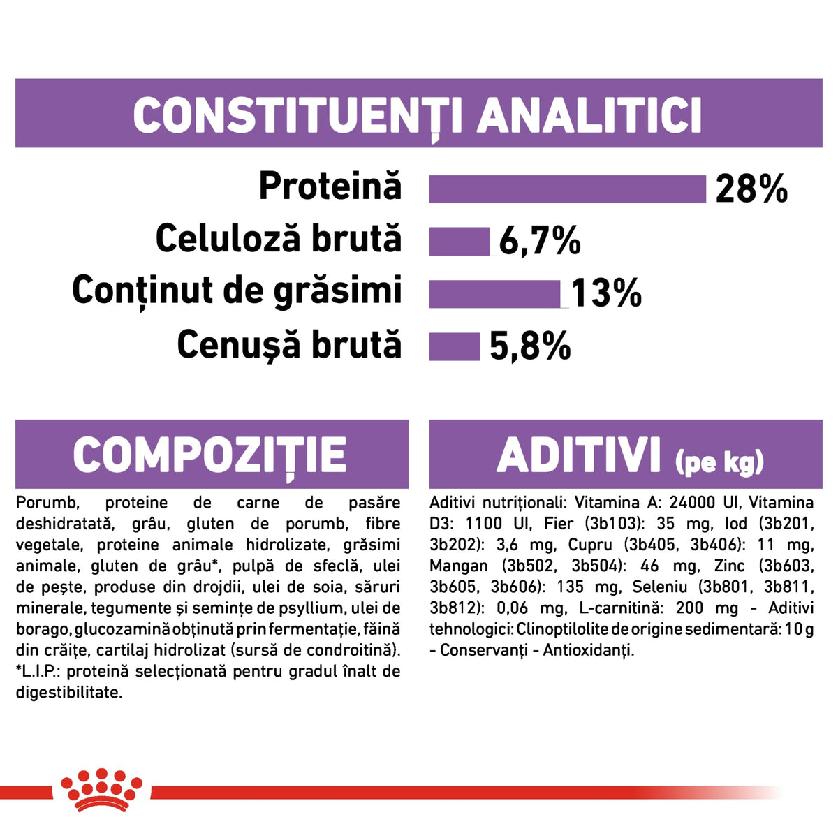 Royal Canin Maxi Adult Sterilised