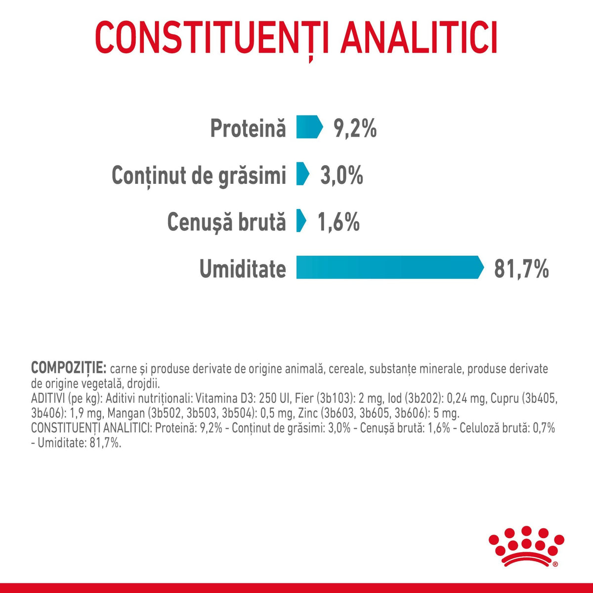 Royal Canin Urinary Care Plic 85 G