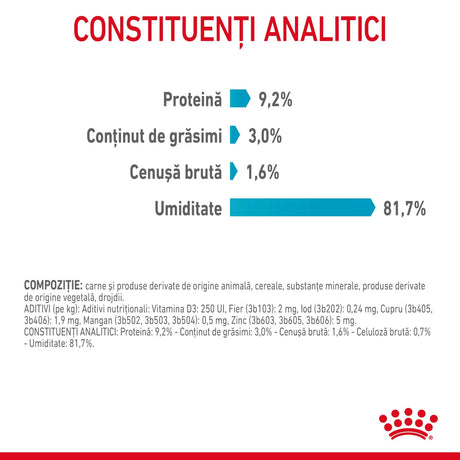 Royal Canin Urinary Care Plic 85 G