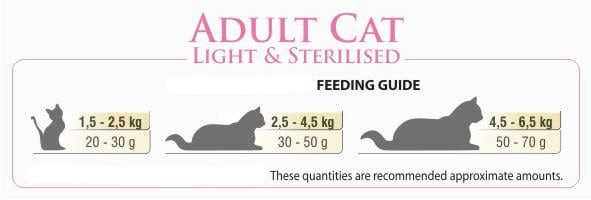 BonaCibo Adult Light&Sterilised