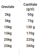 Brit Care Dog Sustainable Adult Small Breed cu Pui si Insecte