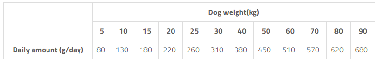 Brit Care Dog Sustainable Sensitive