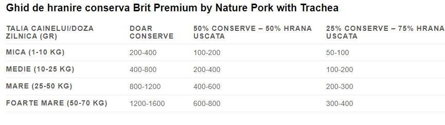 Brit Premium by Nature Pork with Trachea Adult Conserva