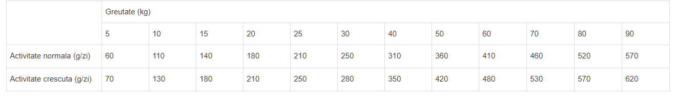 Brit Premium by Nature Sport