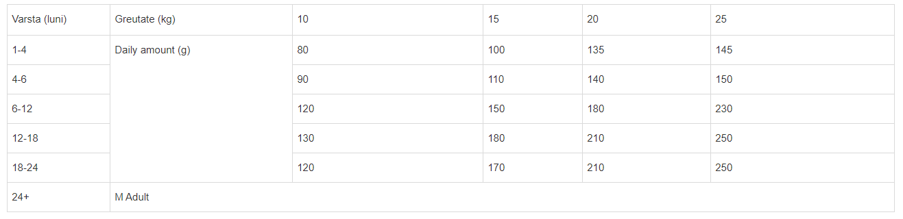 Brit Premium by Nature Junior M