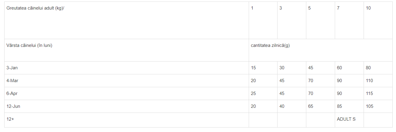 Brit Premium by Nature Junior S