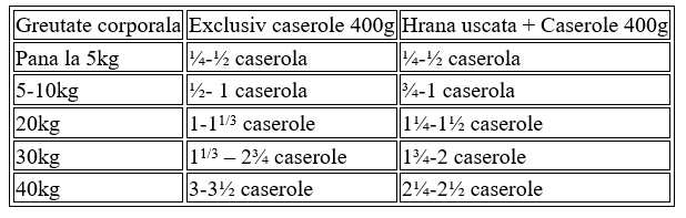 Caserola Naturo Adult Grain Free cu Carne de Pui, Cartofi si Legume 400g