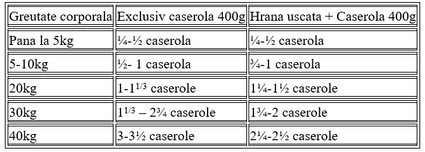 Caserola Naturo Senior cu Carne de Curcan, Orez si Legume 400g