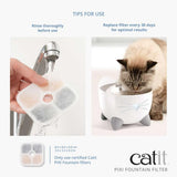 Catit Rezerve Filtre Triple Action pentru Fantanile Pixi