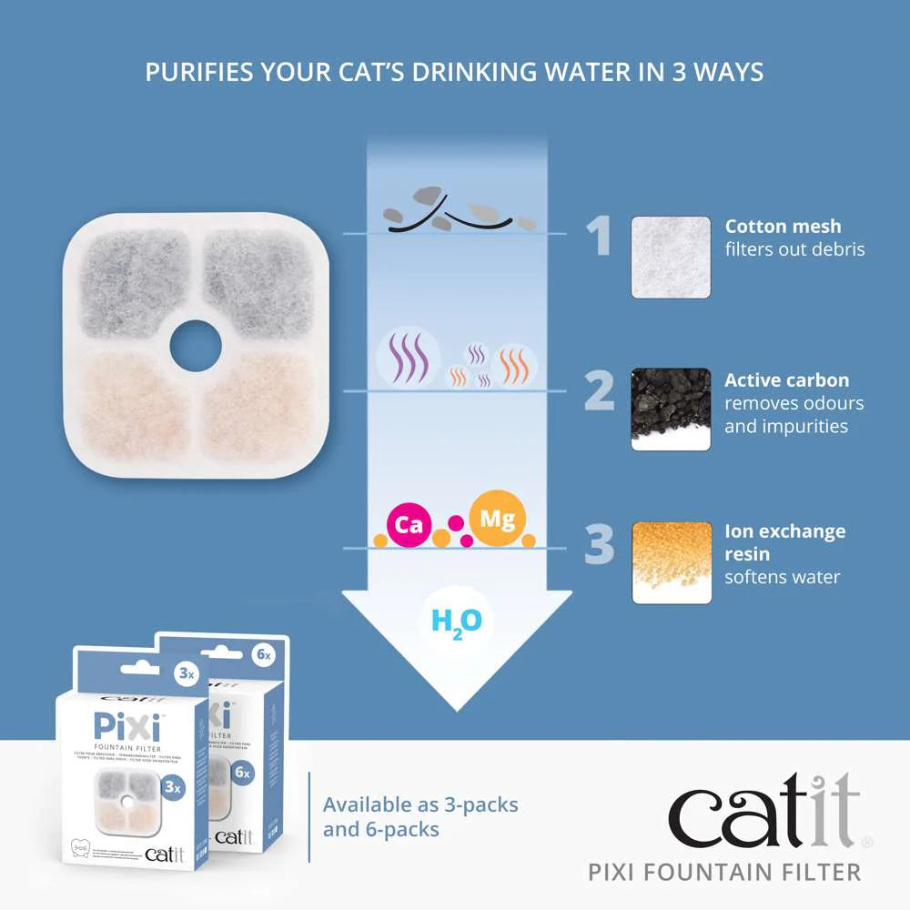 Catit Rezerve Filtre Triple Action pentru Fantanile Pixi