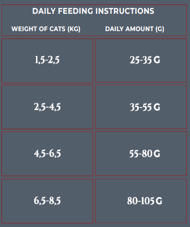 DecenT Adult Cat Hairball Care cu Pui si Orez