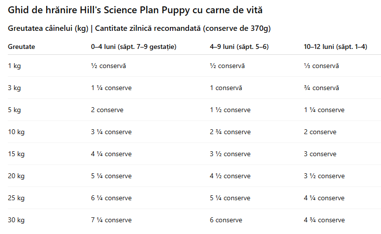 Hill's Science Canine Puppy Can cu Vita 370 Gr
