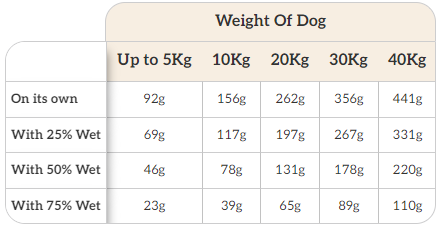 Naturo Hrana Uscata Pui si Cartofi 2 Kg
