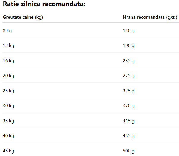 Meglium Dog Sensible Fish&Rice 14kg