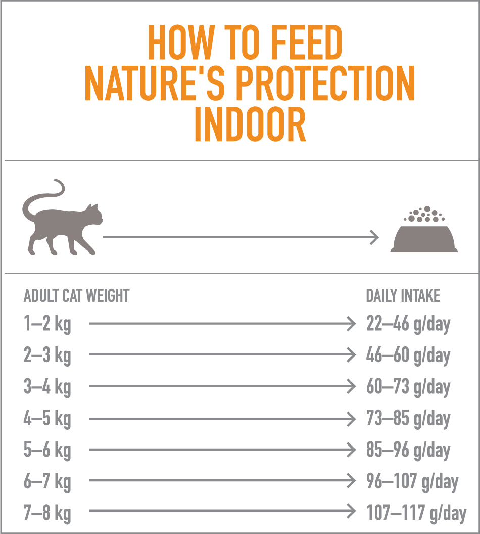 Nature's Protection Cat Indoor