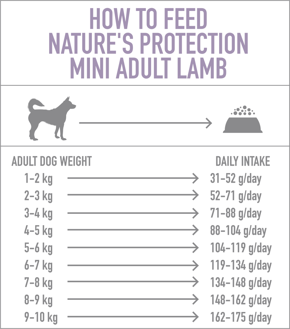 Nature's Protection Dog Mini Adult Lamb