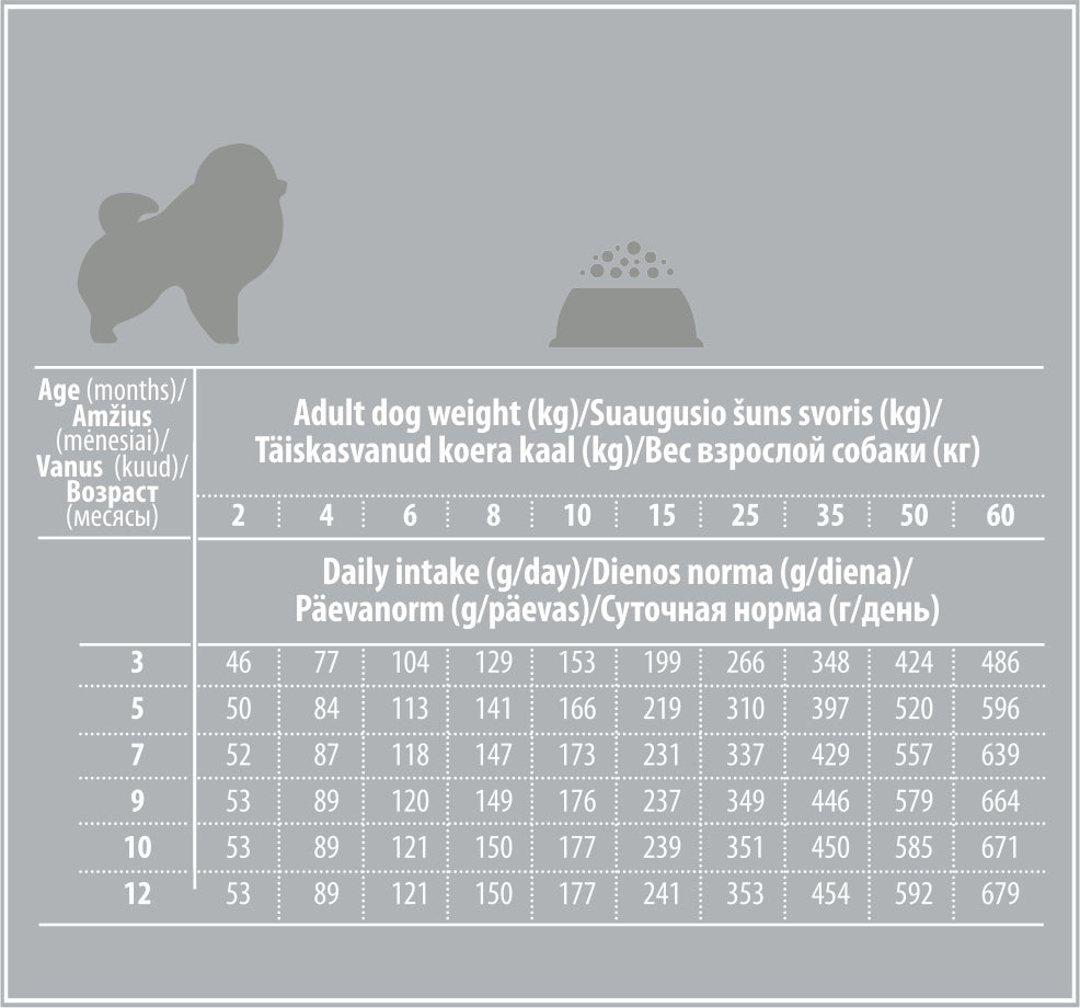 Superior Care White Dogs Grain Free Small&Mini Breeds Junior cu Peste Alb