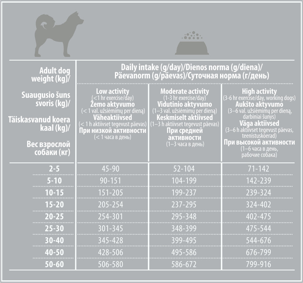 Superior Care Sensitive Skin & Stomach Adult All Breed cu Miel