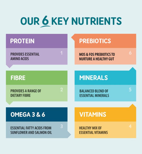 Naturo Naturo Cat Adult Grain Free Mousse cu Curcan 85g - imagine 3