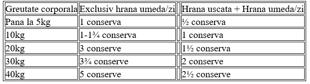 Conserva Naturo Adult cu Carne de Pui, Fructe si Legume in Sos cu Ierburi Aromatice 390g