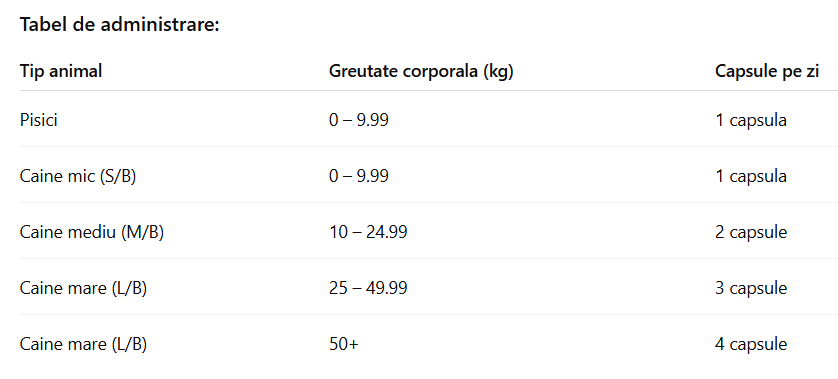 Nutravet Nutracalm Sprijin pentru Anxietate Caini si Pisici 15 Capsule