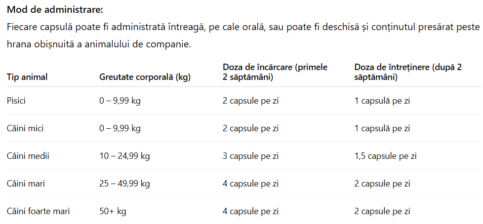 Nutravet Nutracys+ Sustinerea Tractului Urinar Caini si Pisici 20 Capsule