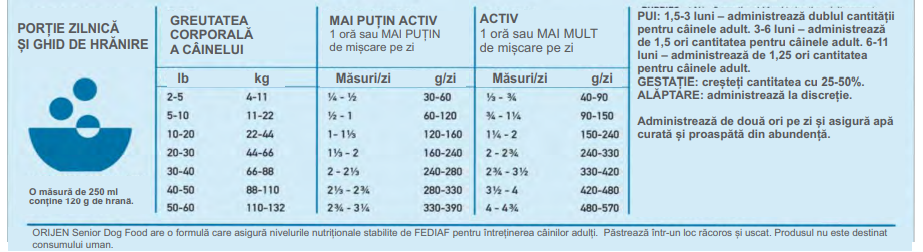 Orijen 6 Pesti Caini