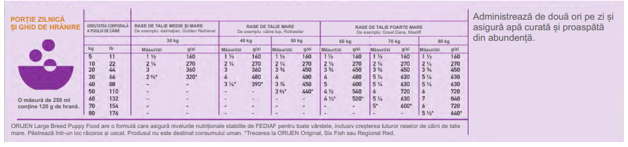 Orijen Junior Talie Mare