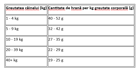 Platinum Meniu Hrana Umeda pentru Caini Adulti cu Pui si Vita 185 Gr