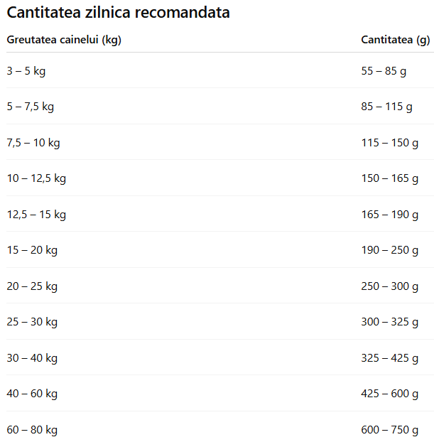 Platinum Vetactive Hypoallergenic Iberico