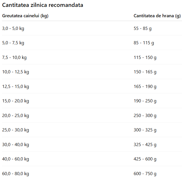 Platinum Vetactive Sensitive Cu Curcan