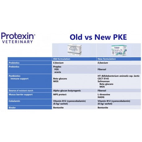 Protexin Vet Pro-Kolin Enterogenic 30 Plicuri x 4 G - imagine 2