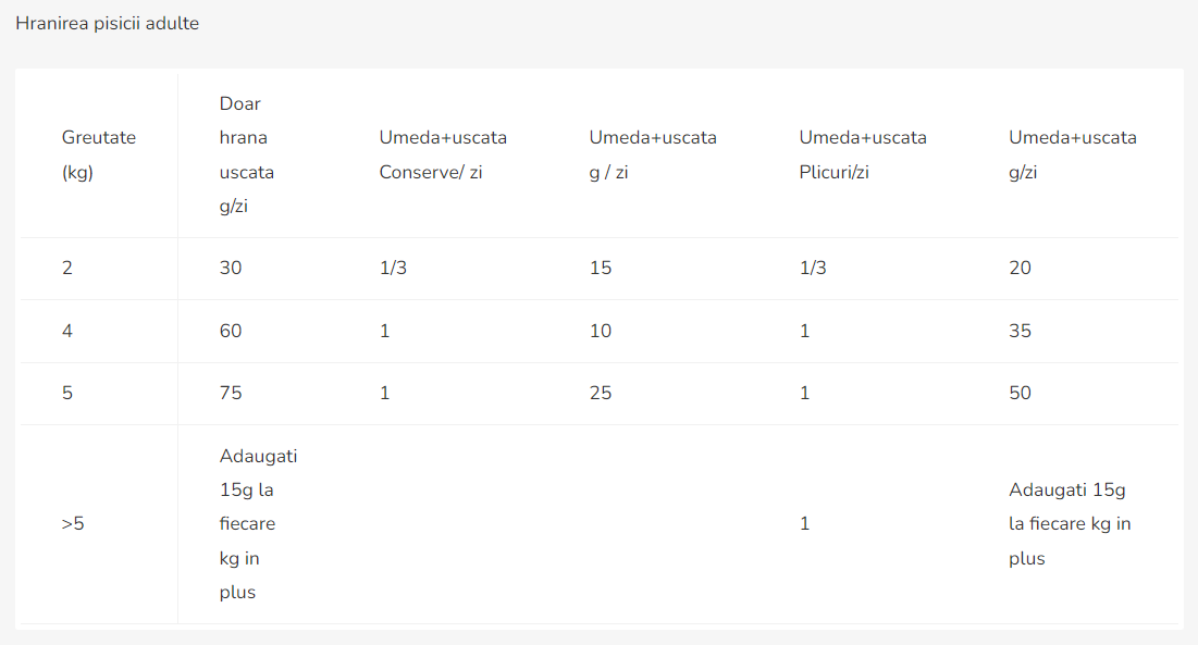 Pro Plan Cat Veterinary Diets EN Gastrointestinal 5 Kg