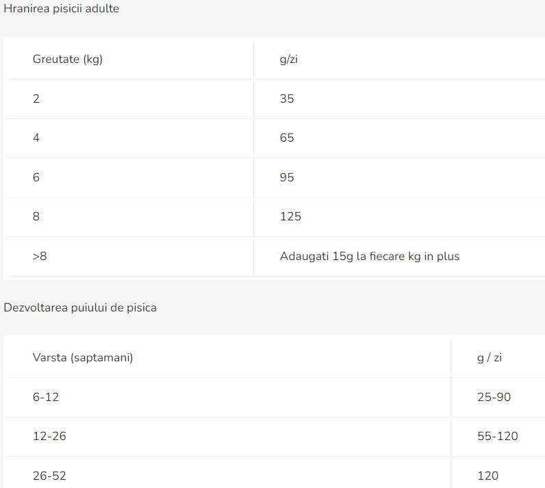 Pro Plan Cat Veterinary Diets HA Hypoallergenic 3.5 kG