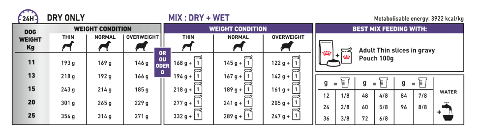 Royal Canin Adult Medium Dogs Veterinary