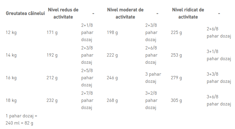 Royal Canin Beagle Adult