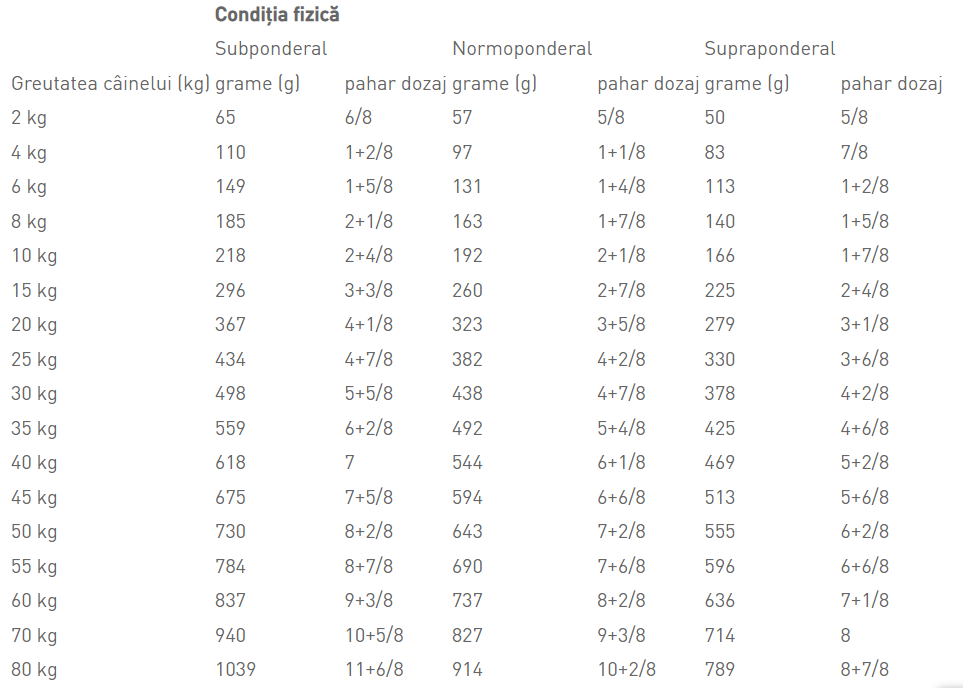 Royal Canin Gastro Intestinal High Fibre Dog