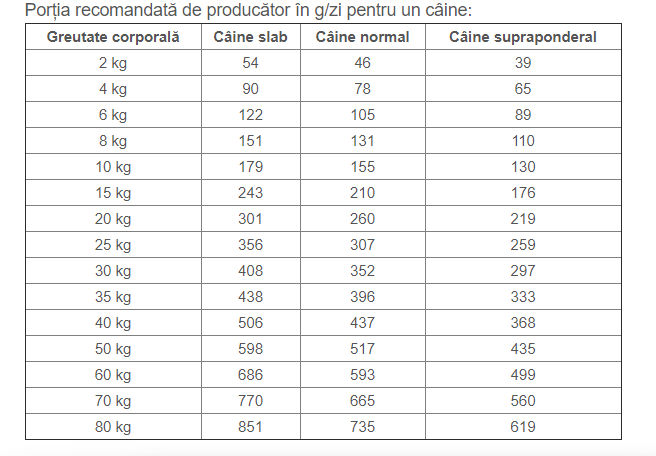Royal Canin Gastro Intestinal Low Fat Dog