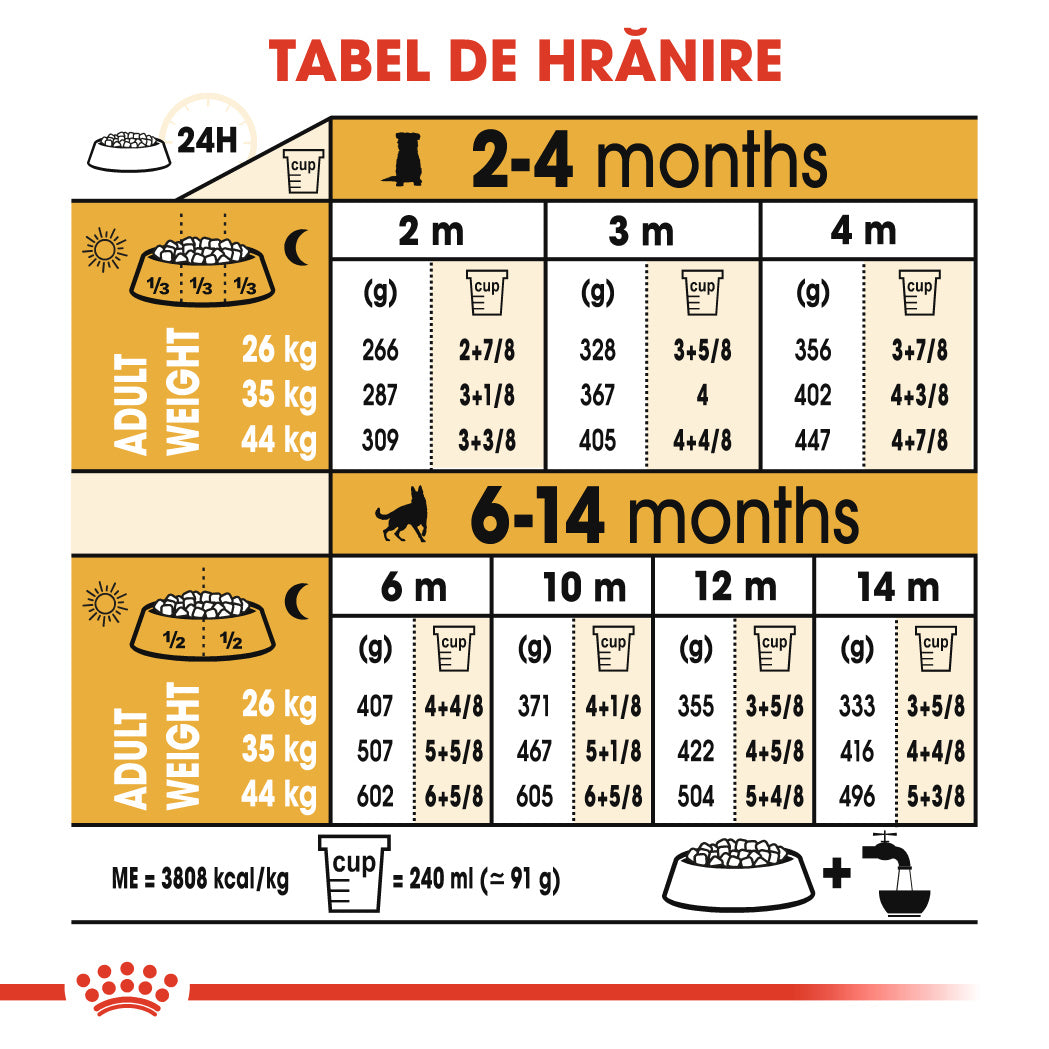 Royal Canin German Shepherd Junior