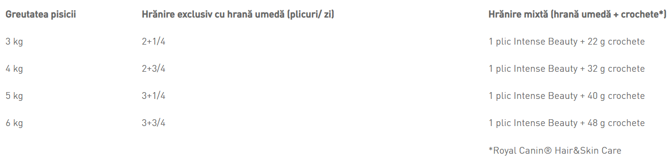 Royal Canin Hair&Skin Care in Jelly 85 G