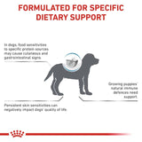 Royal Canin Royal Canin Hypoallergenic Puppy - imagine 2