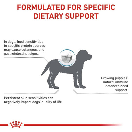 Royal Canin Royal Canin Hypoallergenic Puppy - imagine 2