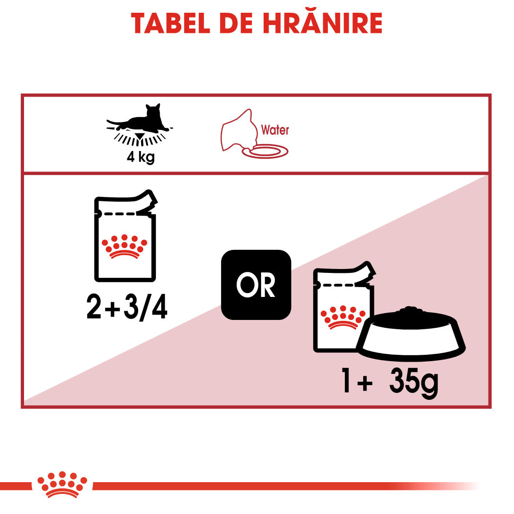 Royal Canin Instinctive In Gravy Plic 85 G