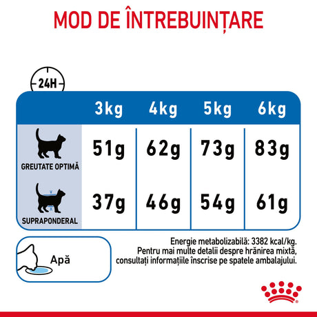 Royal Canin Royal Canin Light Weight Care - imagine 2