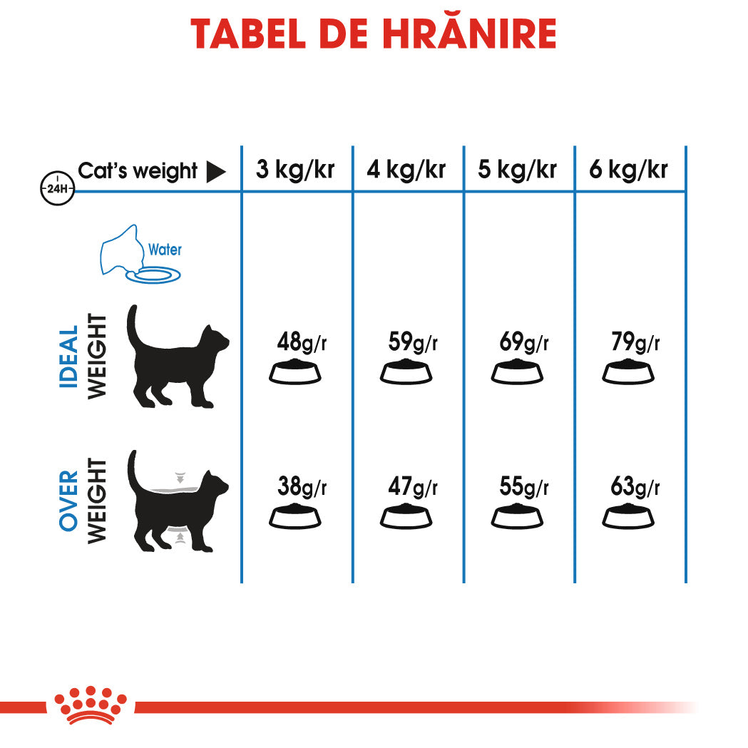 Royal Canin Light Weight Care