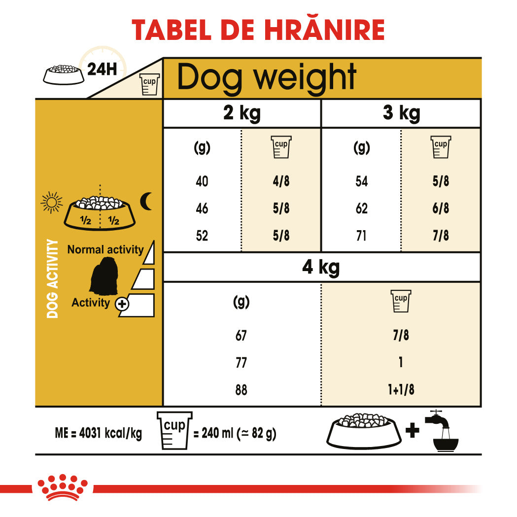 Royal Canin Maltese Adult