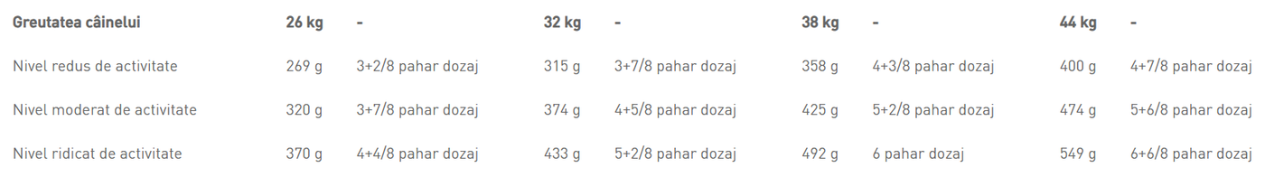 Royal Canin Maxi Adult Sterilised